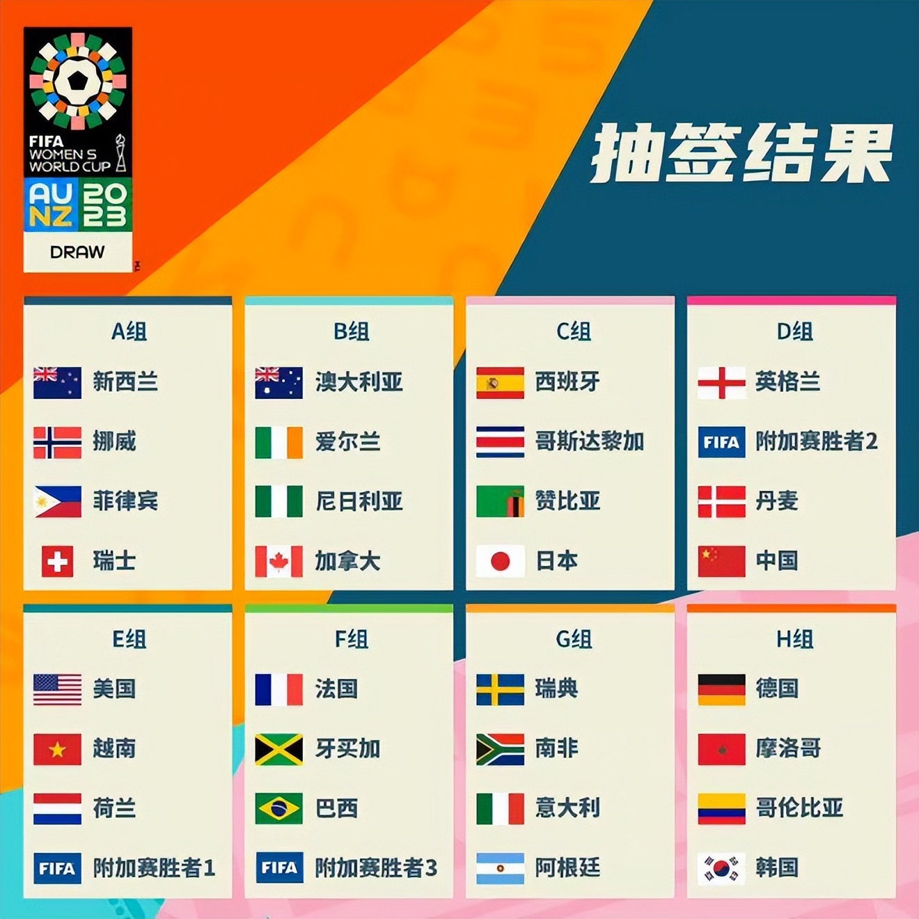 析国际球
